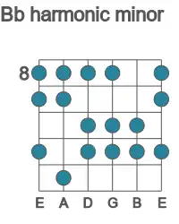 Guitar scale for Bb harmonic minor in position 8